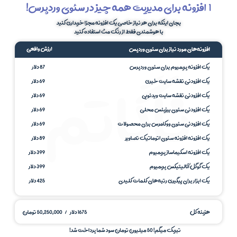 قیمت افزونه رنک مث